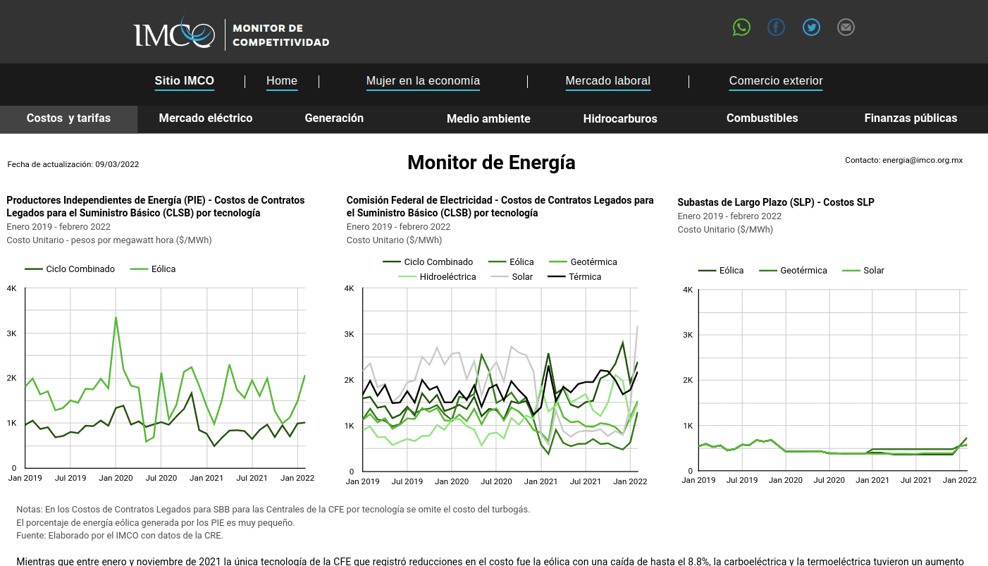 Vista del Monitor de Energía