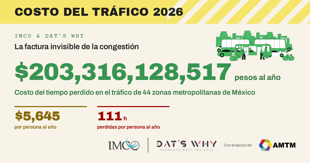 Vista del Costo del Tráfico 2026